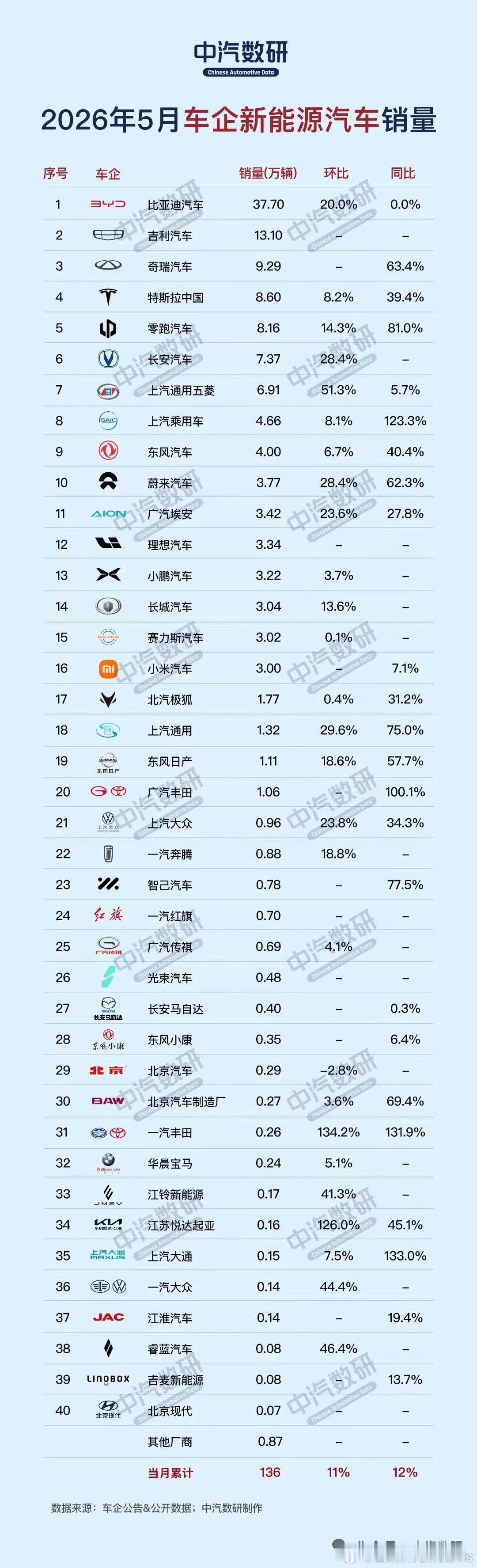 这增速，怎么要么大于等于0，要么是杠啊