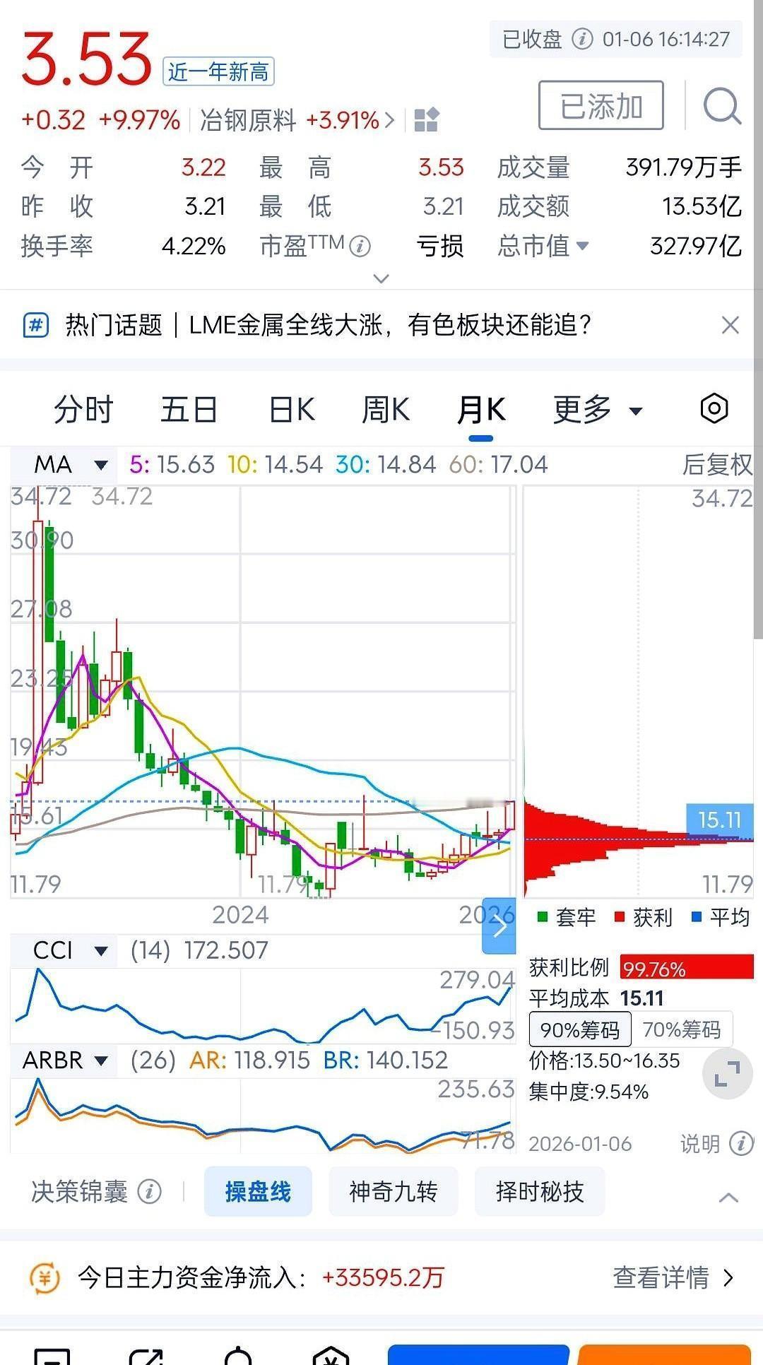 服了啊
就最近刷到的事儿
看着忙得脚不沾地
大货车进进出出没停过
前一阵还听人说