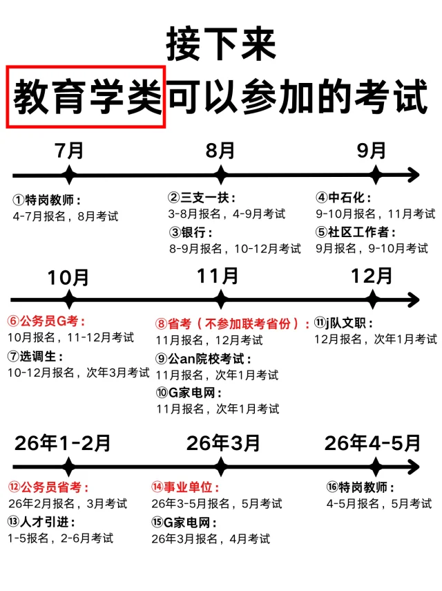 教育学类，2025千万不要把路走窄了！