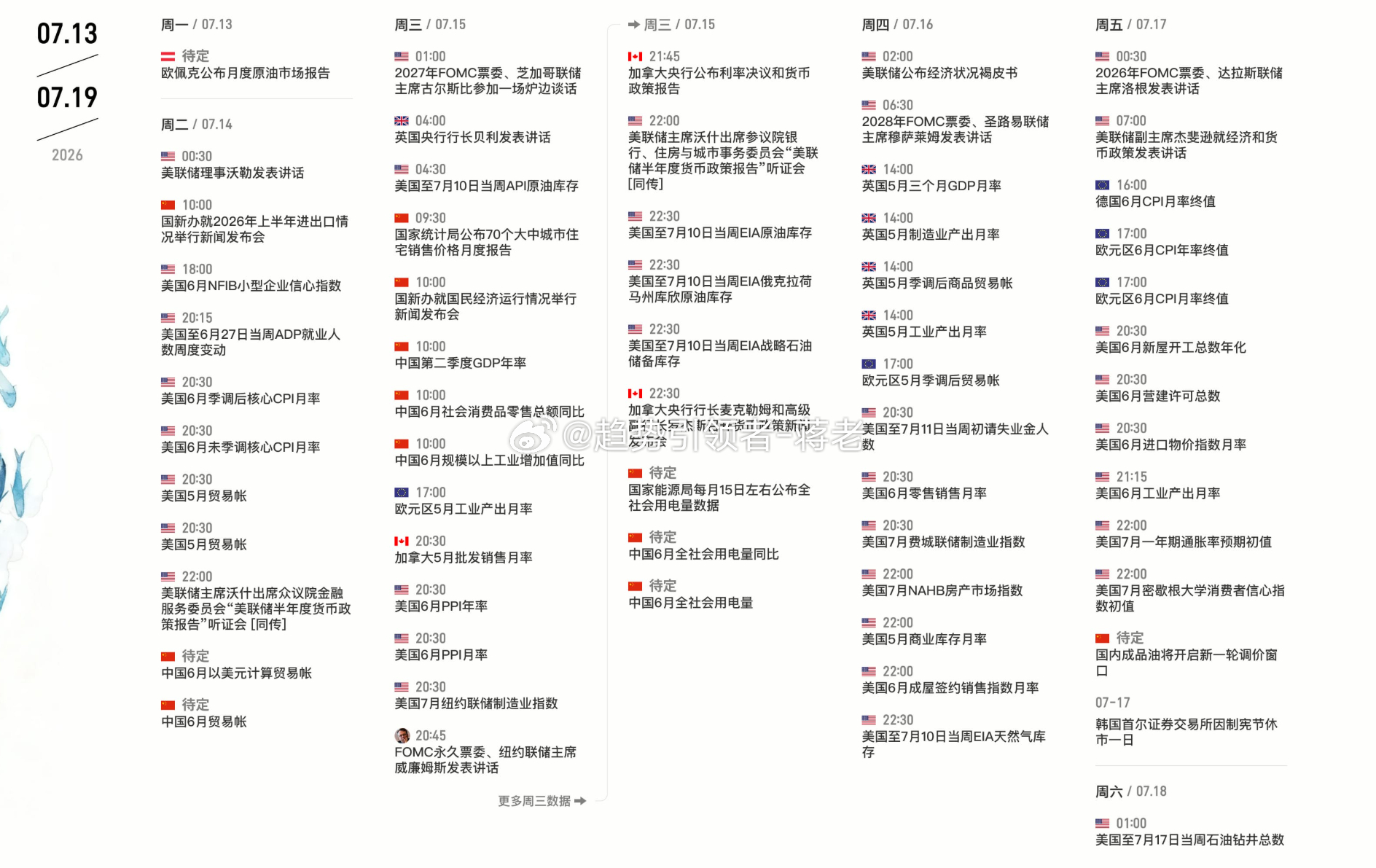 本周重点数据一览：黄金原油-蒋生黄金金价原油