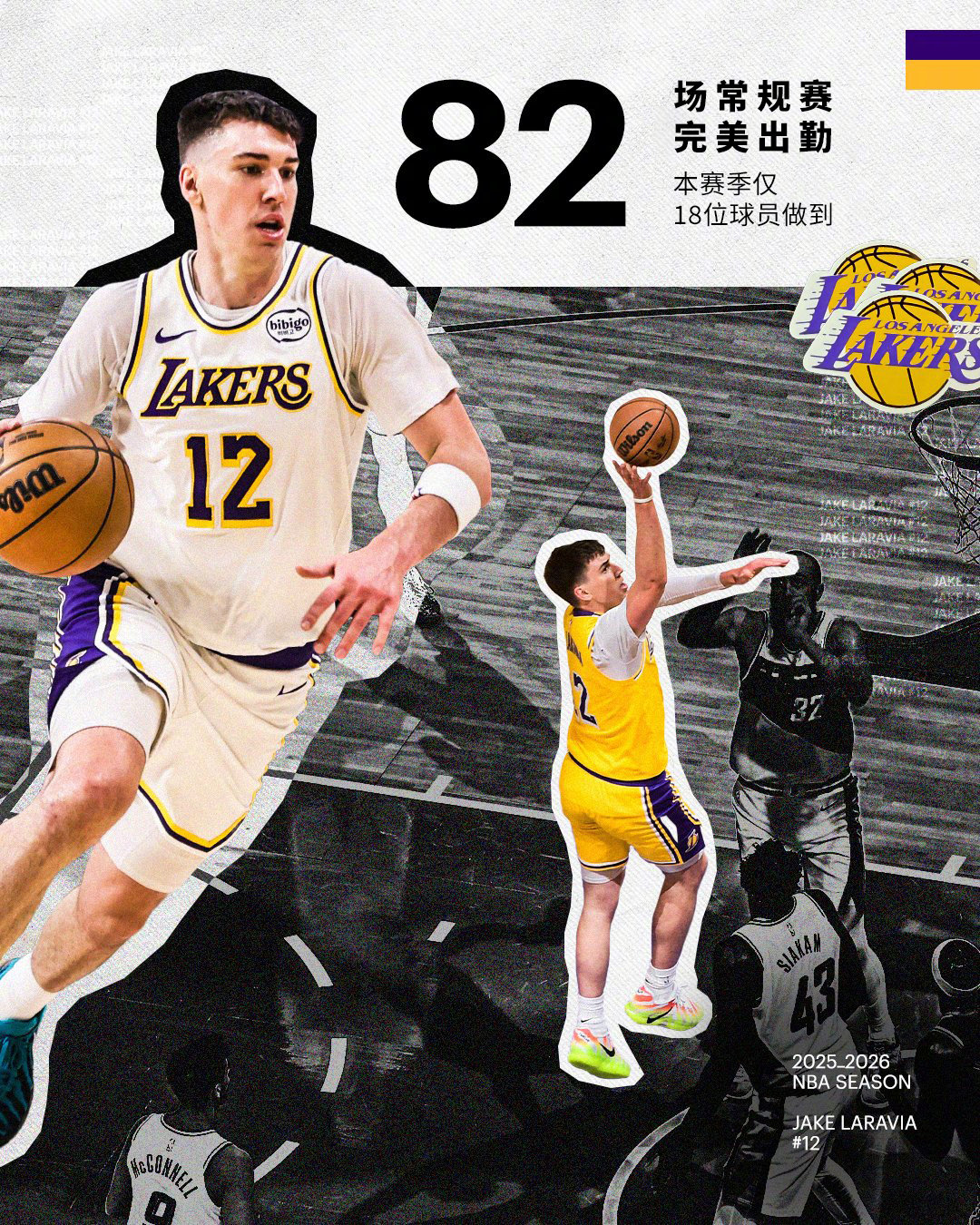 8️⃣2️⃣场常规赛完美全勤！给这个拉拉维亚致以最夯的掌声👏湖人国度