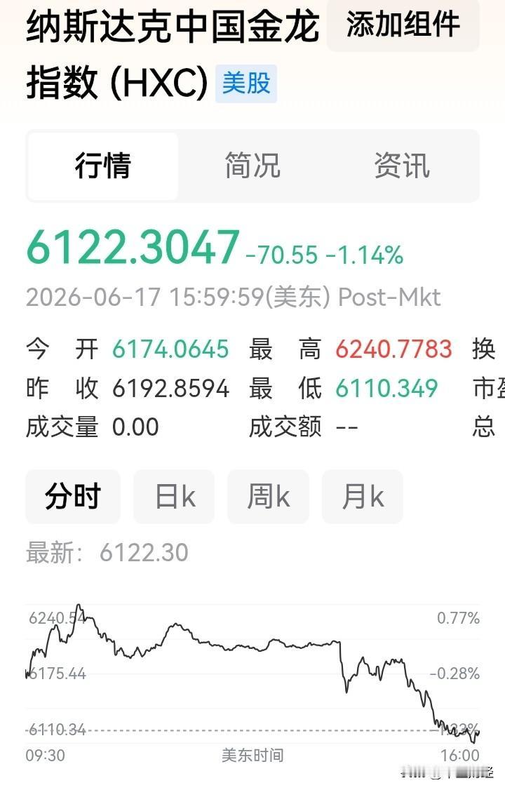 不是在下跌，就是在下跌的路上！都跌成这样了