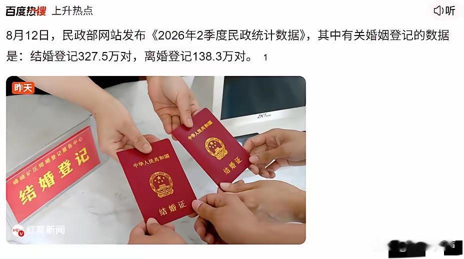 刚发布的结婚数据又崩了，2026上半年结了327.5 万对，离了138.3 万对