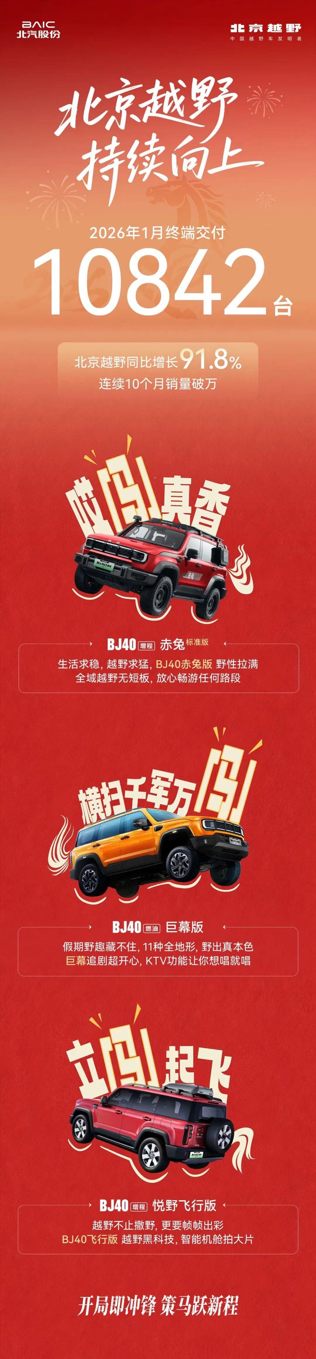 开门即决战！北京越野2026年1月销量成绩单重磅出炉，国内终端交付达10842台