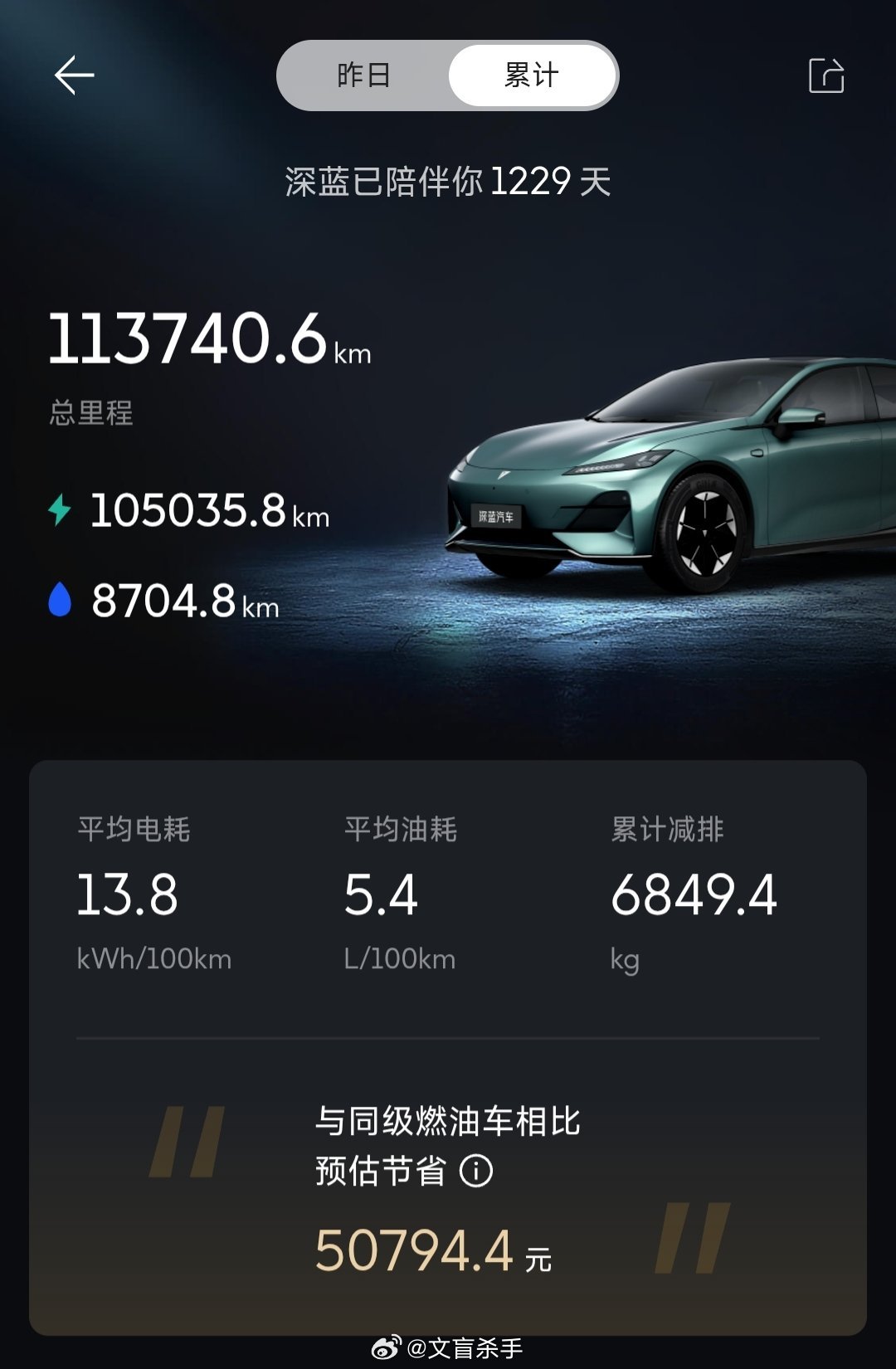 fun4深爱同心向蓝深蓝汽车四载同行，我的深蓝SL03已陪我走过1229个日夜，