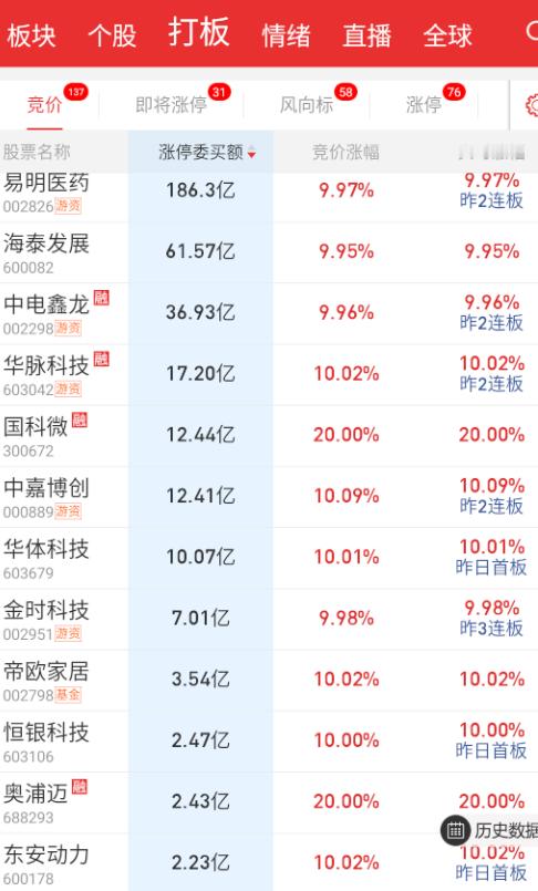 隔夜波澜不惊 ​​​