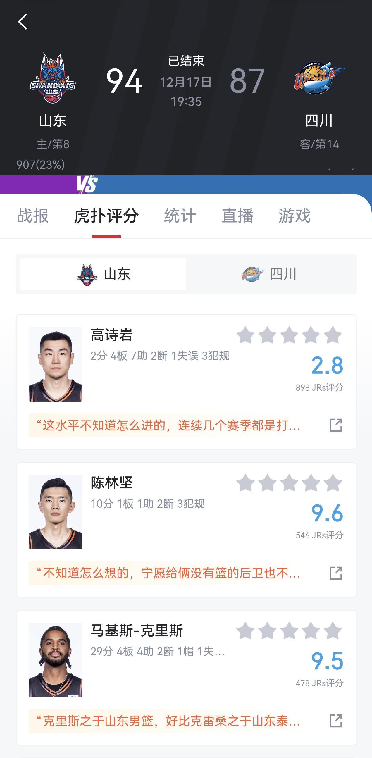 山东和四川这场，我复盘完了。我想说山东队就没防守。。。。。。给持球人压力太小了，