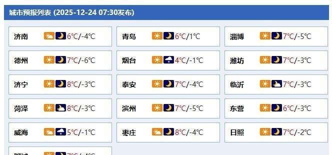 山东冷空气已发货！24—25 日烟台北部、威海迎小雪，局部还会飘中雪山东冷空气发