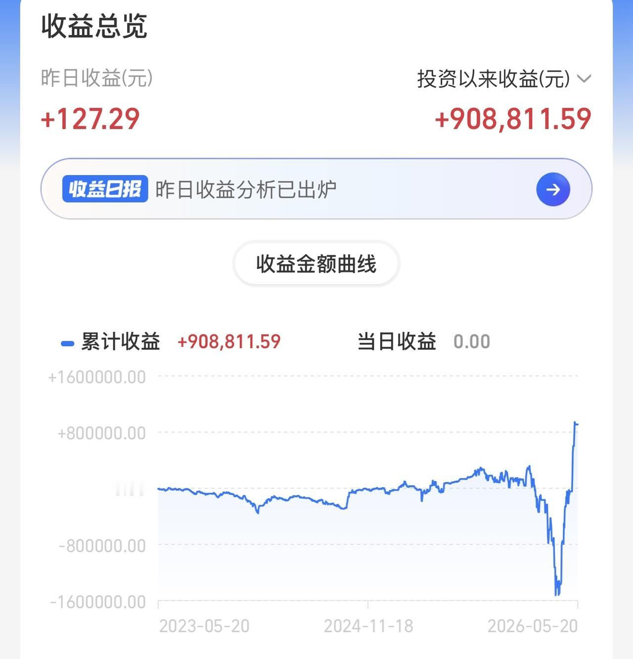 主力为了让我能进场！使出各种诱惑，真是不容易！辛苦了！知道我喜欢科技，那就拼命拉