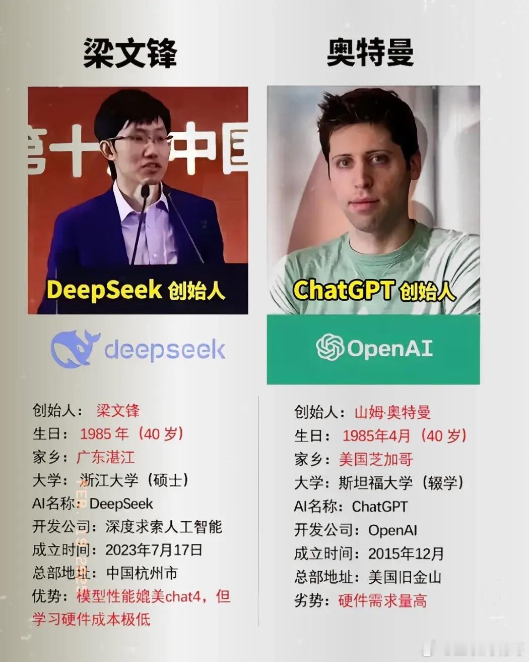 恭喜中国团队，又搞出超级厉害的东西！DeepSeek实验室整出了个全新神经网络架