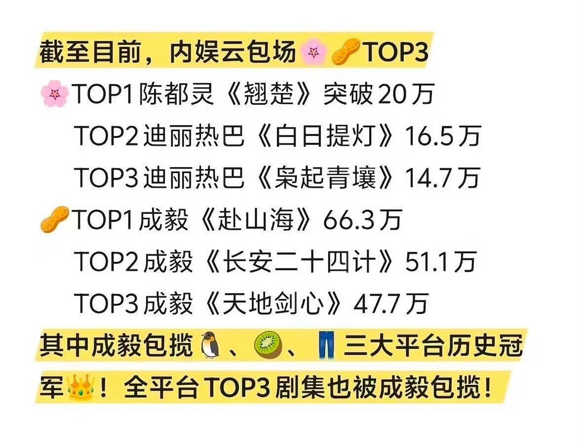 腾讯优酷爱奇艺可以一起给成毅磕一个了！对财神爷好点什么都有，别既要又要最后还暗戳