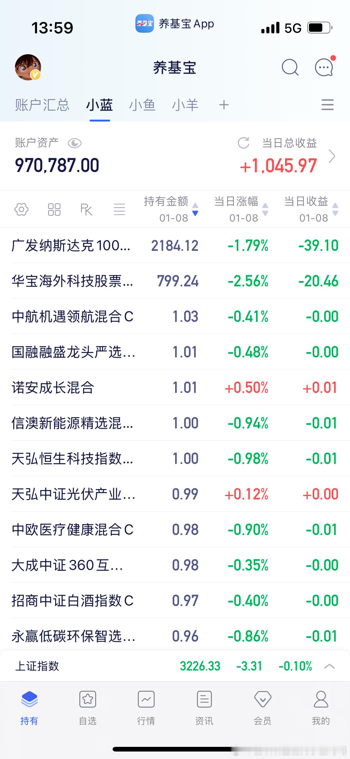 红的还是半导体科技和北证。白酒医疗新能源真的太惨了… 