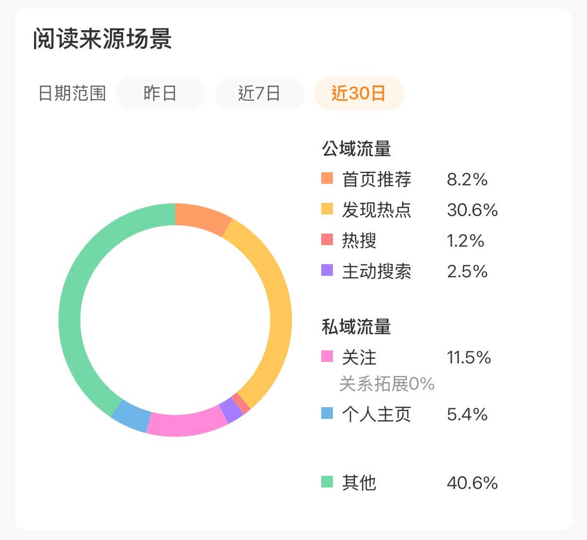 2026.7.7ss✅tjt：8.2%专栏 · 🐑｜养猪日记