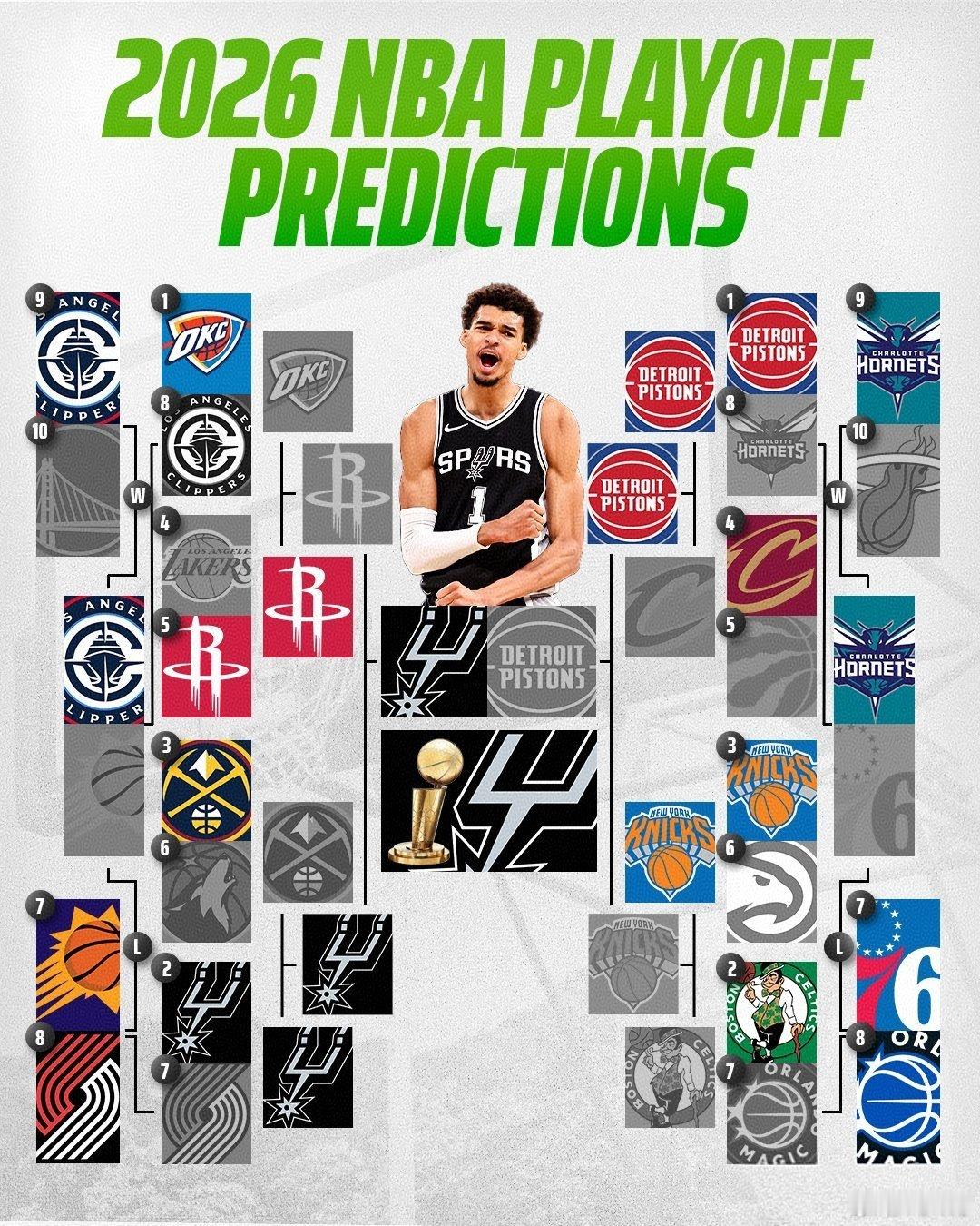 AI大模型刚刚预测了今年NBA整个季后赛的走势 👀测的咋样？🤔NBAnba点