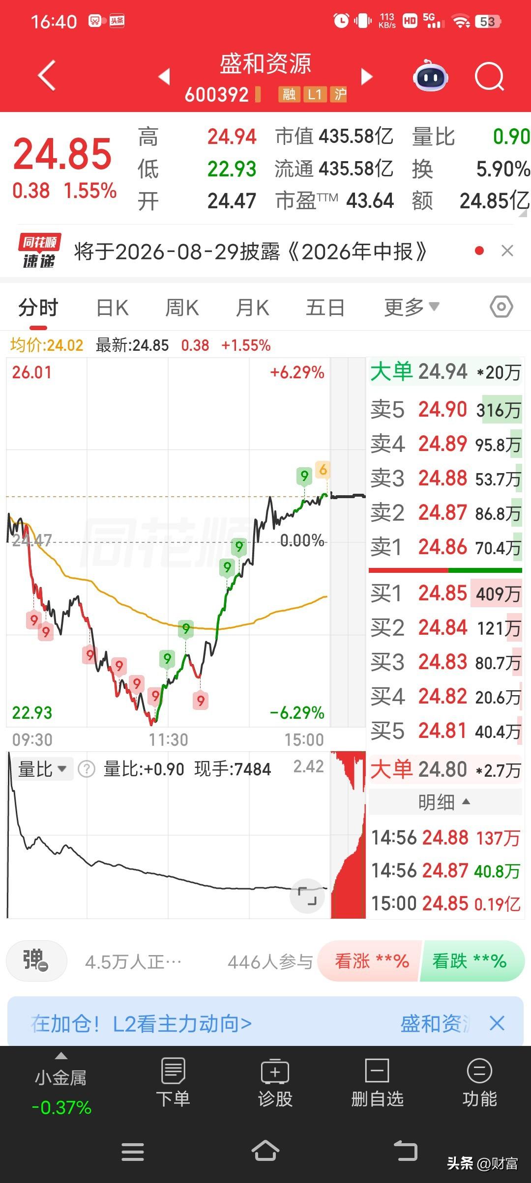 盛和资源目前股价24.85元，这和它近25.70元的平均成本相比有点低。从市场观