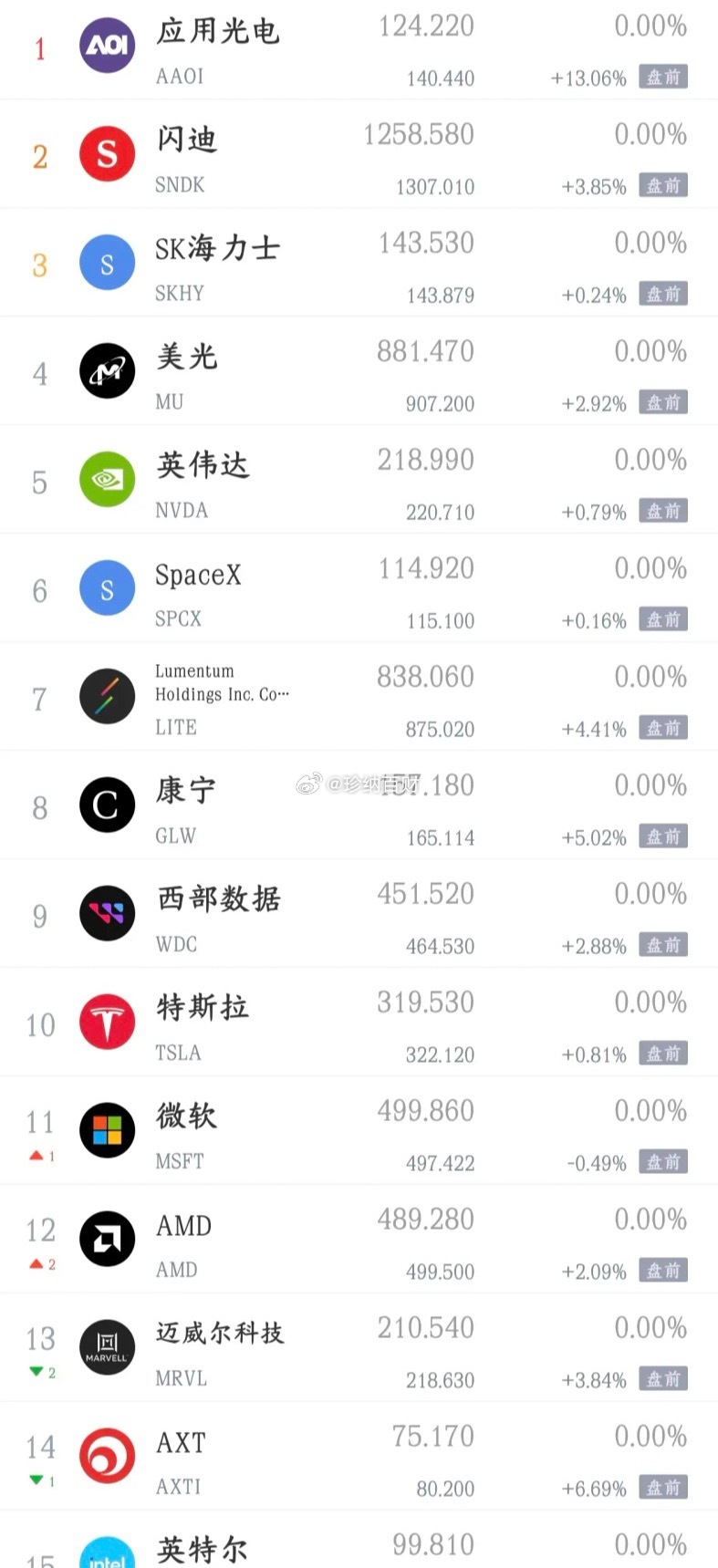 全球性大利好来了，美国关键数据出炉，美股已经开始拉升了，下周A股稳了昨晚A股大涨