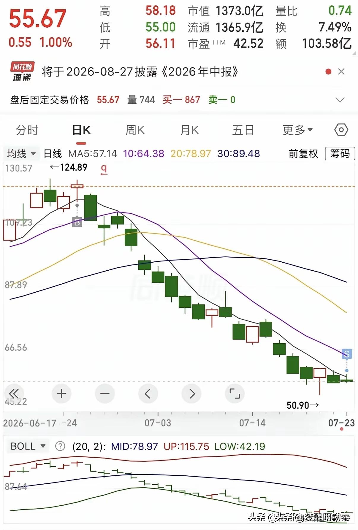 这位股民的经历，看完心里沉甸甸的。
 
听信赛道未来向好的说辞，120元的高位进