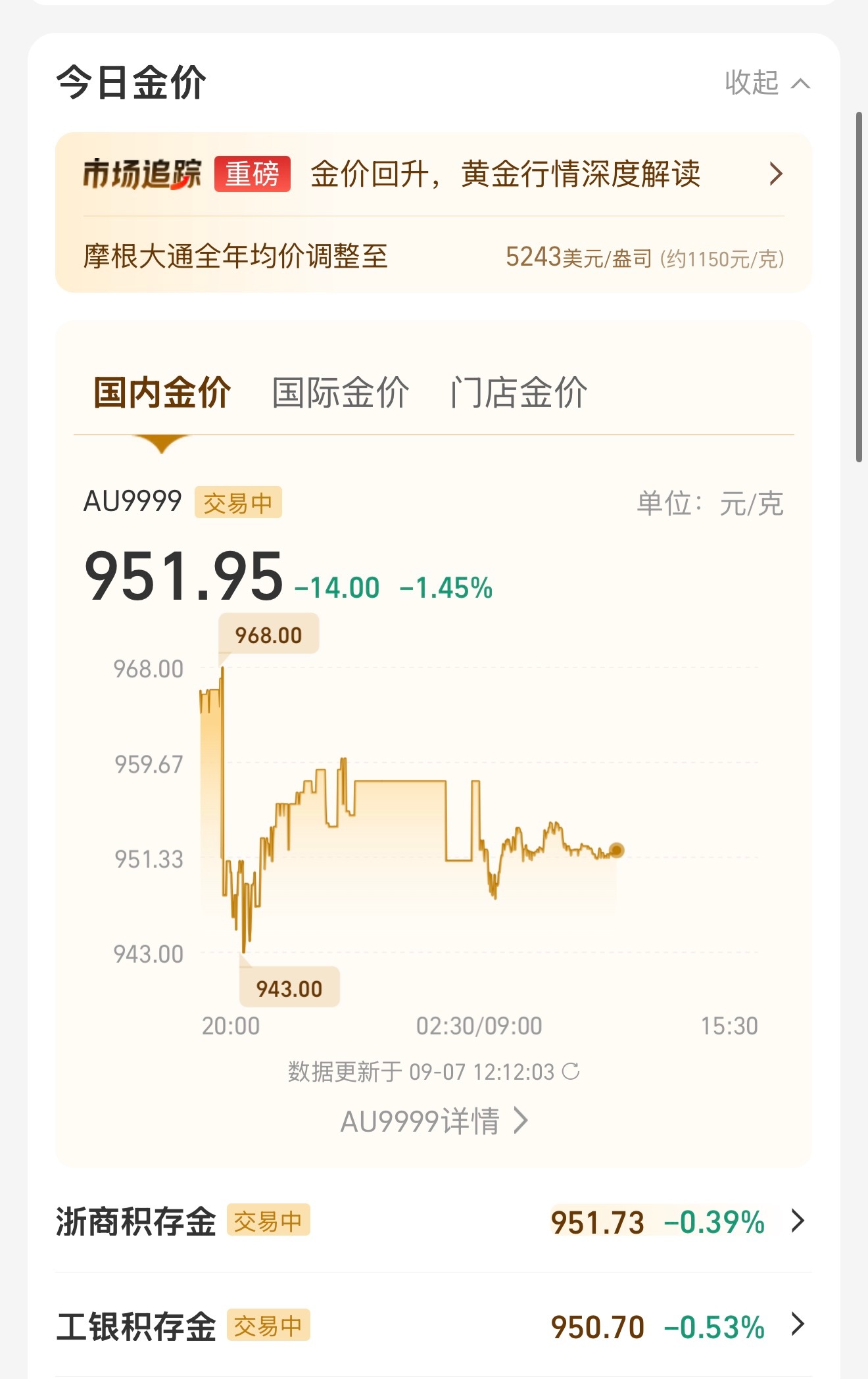 黄金 散户胖豆长期看好黄金！ ​​​