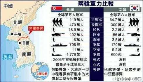 近来有人提出“朝鲜能完胜韩国吗”这样的问题，并列举了一些理由，比如韩国GDP近万