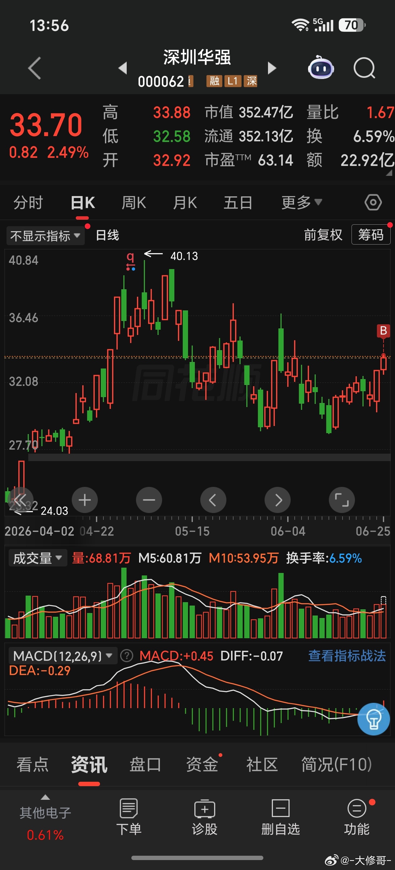 MLCC概念：大强上车！！控制好仓位，收到：指定赢