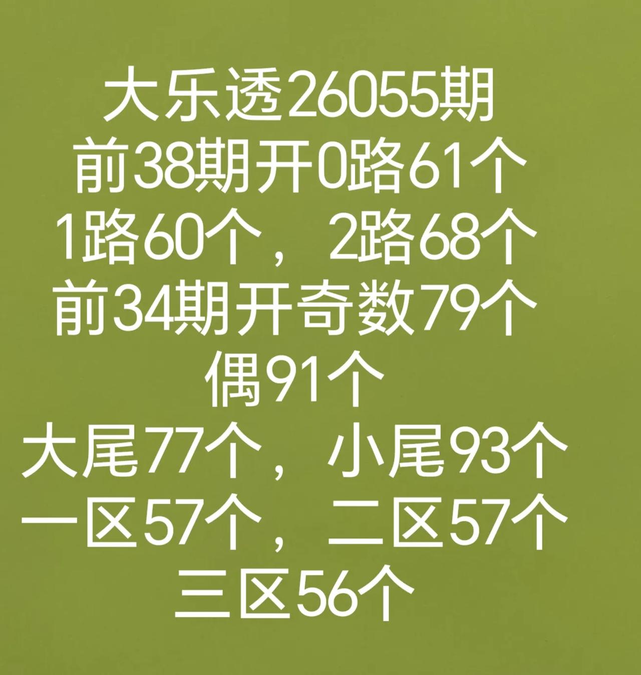 大乐透26055期分析数据
全区走势图
双色球和七乐彩开奖数据有号开出
大乐透隔