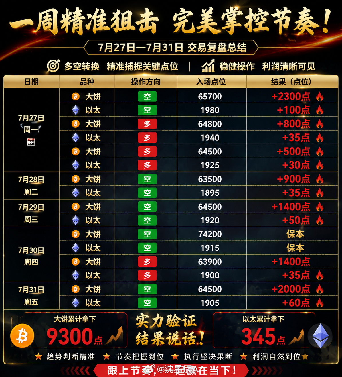 8月已至，星辰实磐计划已定，“挑战翻C计划”限时开放5个名额，抢占下一轮航情先机