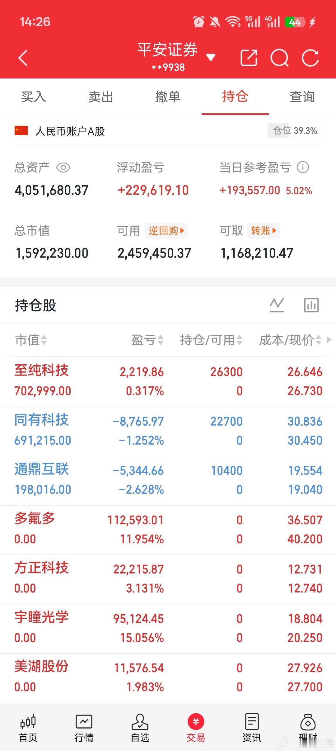 多氟多已下车！ 