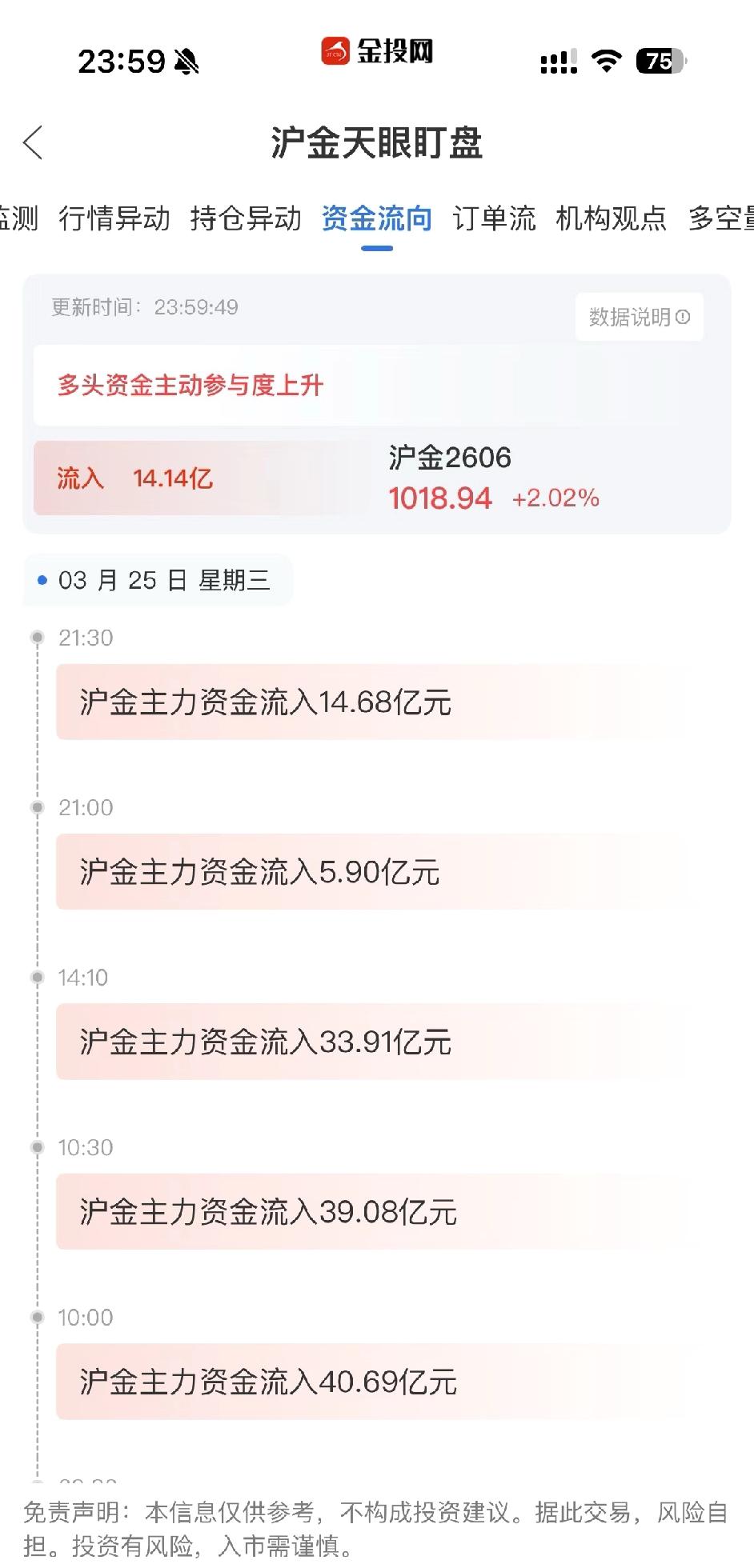 沪金到底是哪些人在操作，是量化还是真人？上次这么大量的买入还是3月2号，但是3月