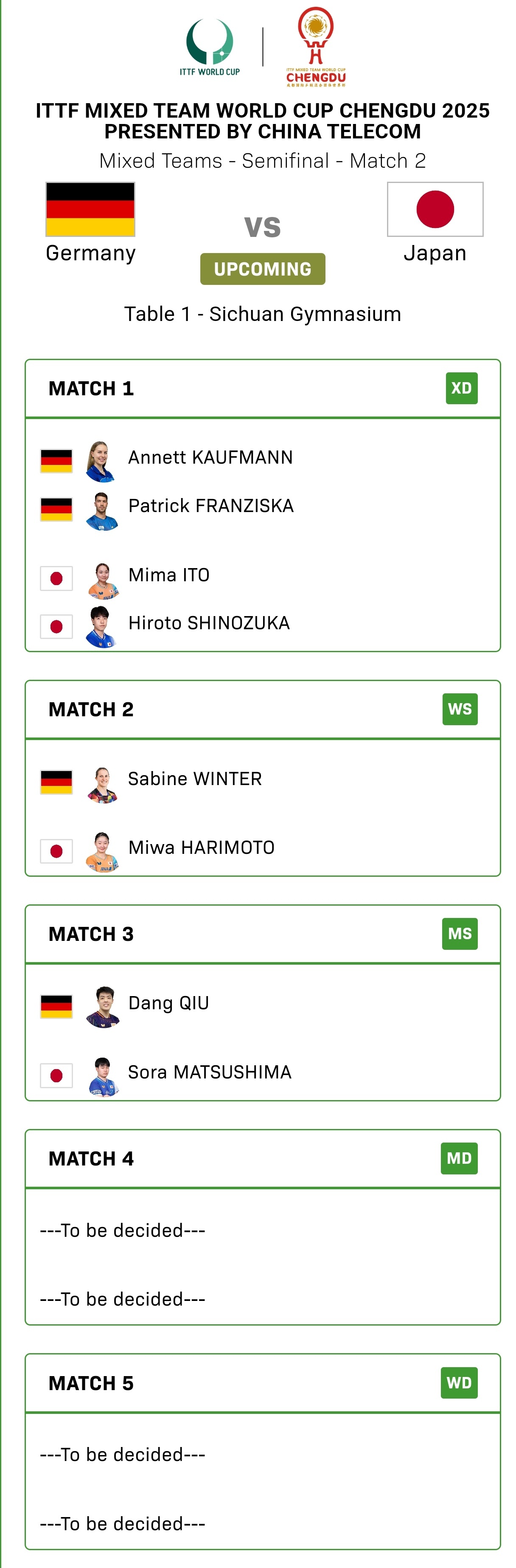 张本智和张本智和2025成都混团世界杯赛程 ▶️第三阶段 半决赛日本🇯🇵VS