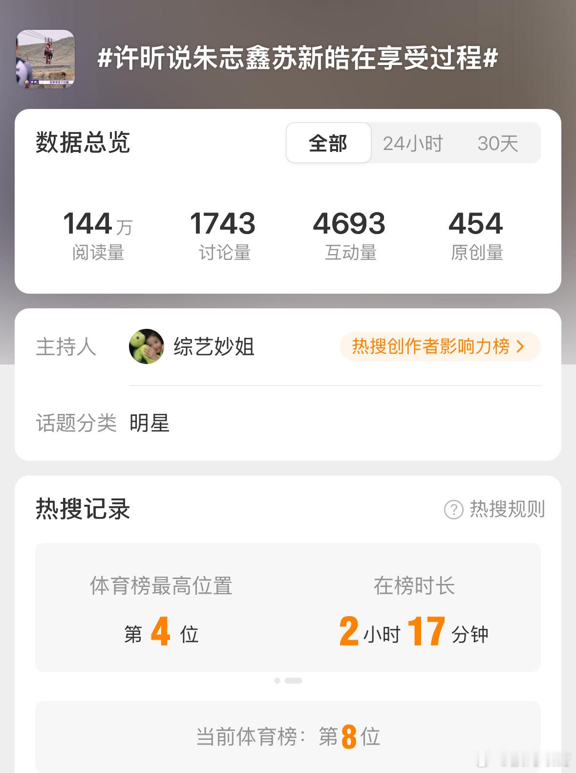 两个都悄咪咪双榜了[干饭人]继续继续苏新皓对朱志鑫身体的熟悉程度 [哇]许昕说朱
