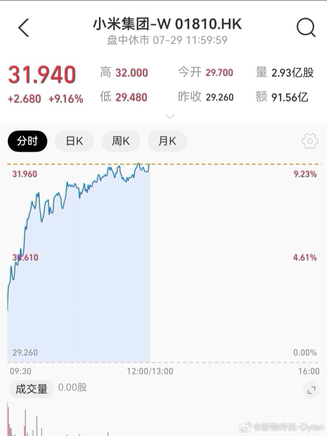 雷军称小米做增程不晚雷总说现在做增程不晚，我是认同的。这背后不光是产品判断，更是