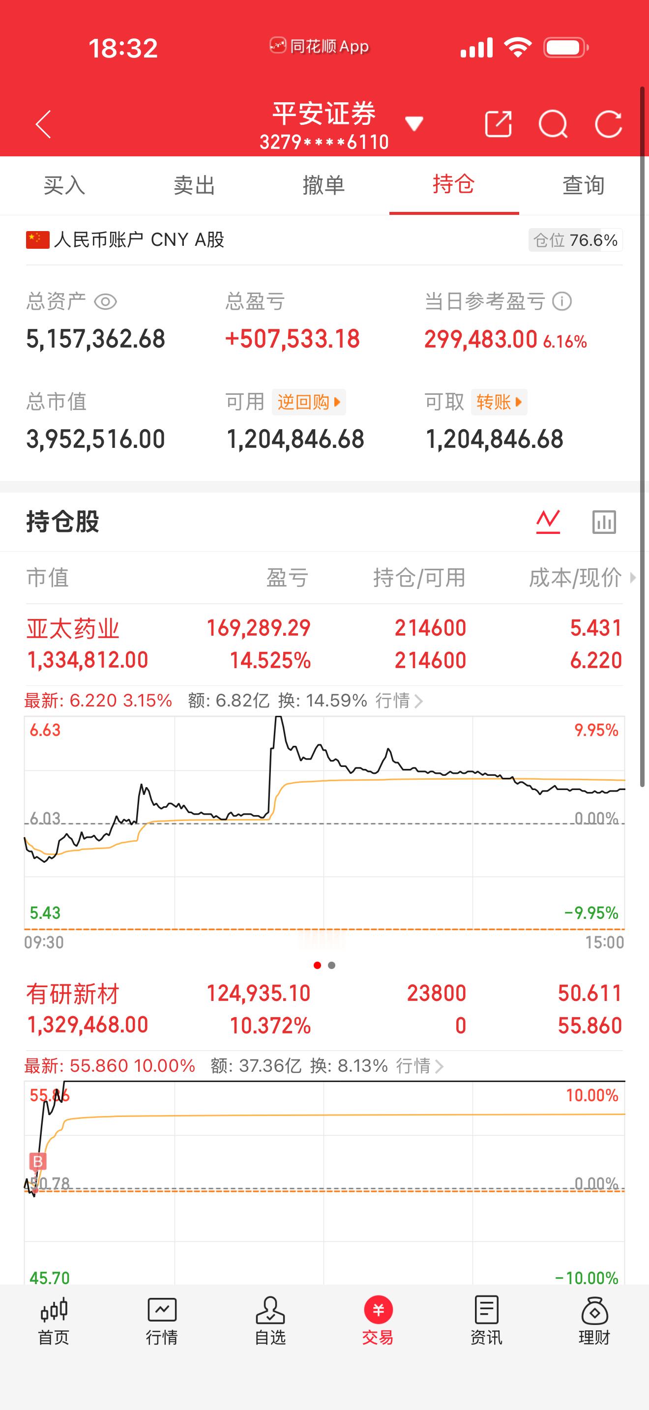 8月17日收盘，主力，已经卖出的名单：儒意电影：净流出 2.82亿，小单流入 6