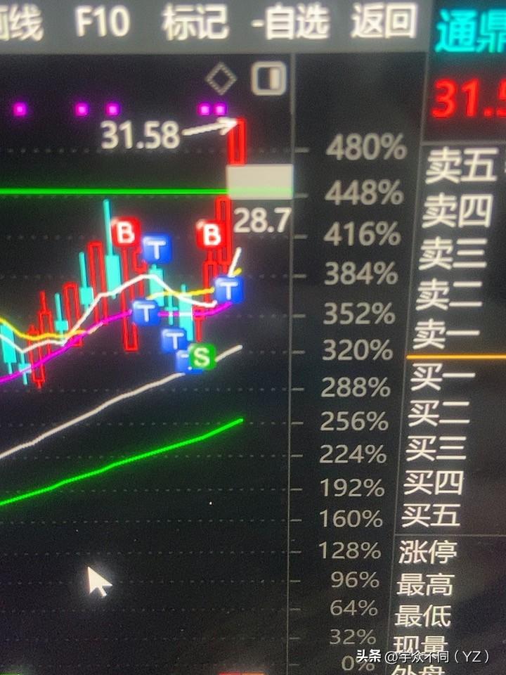 有个别的股，走的看不懂啊！

反向下来了奇怪了！
没有这样玩的啊！

下面还能下