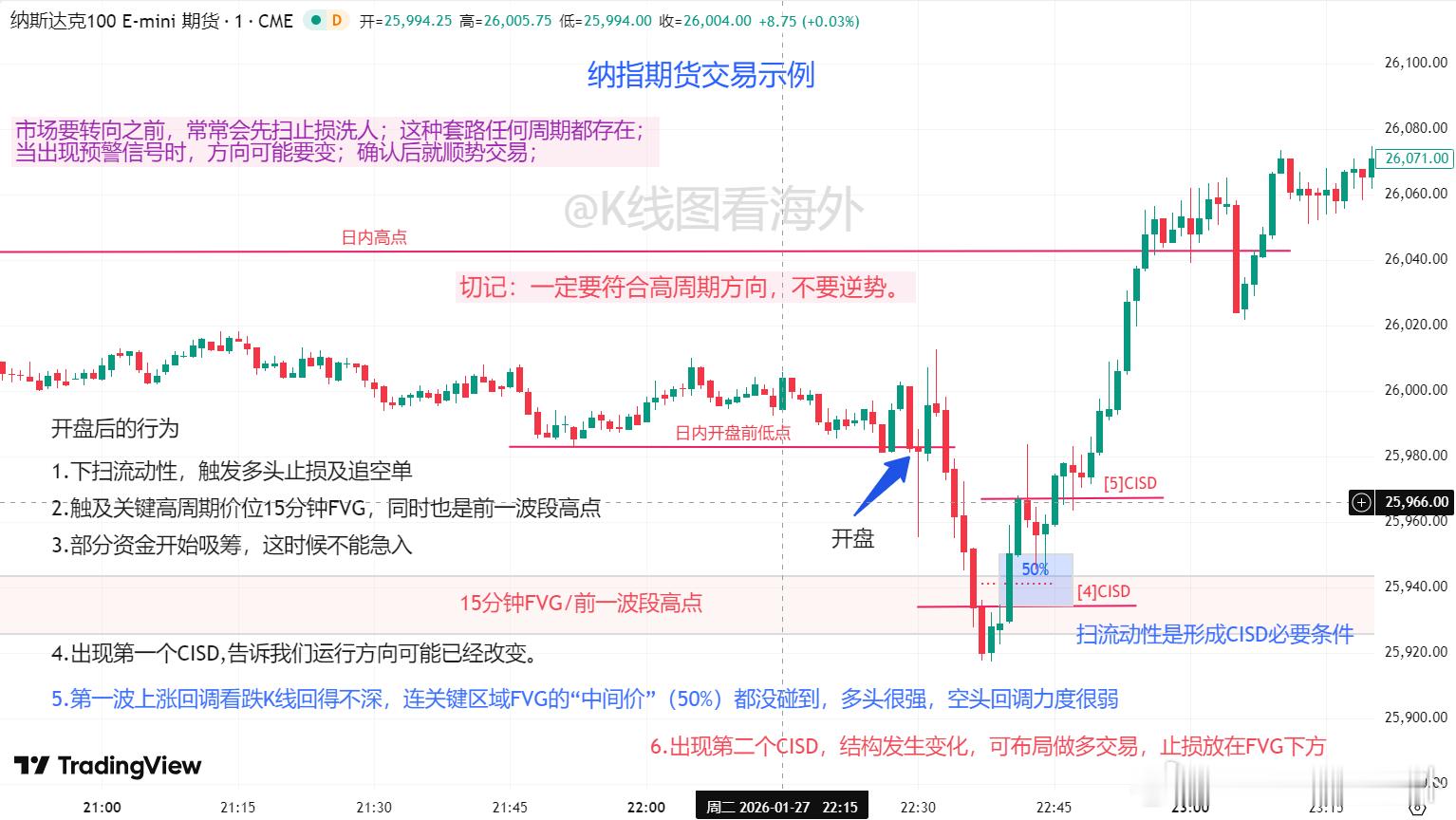 学习纳指期货开盘扫流动性是信号，不是噪音 