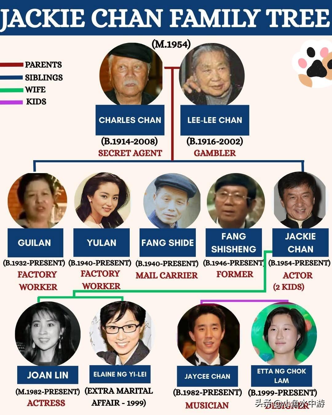 真实的成龙：比他电影还跌宕的家族故事