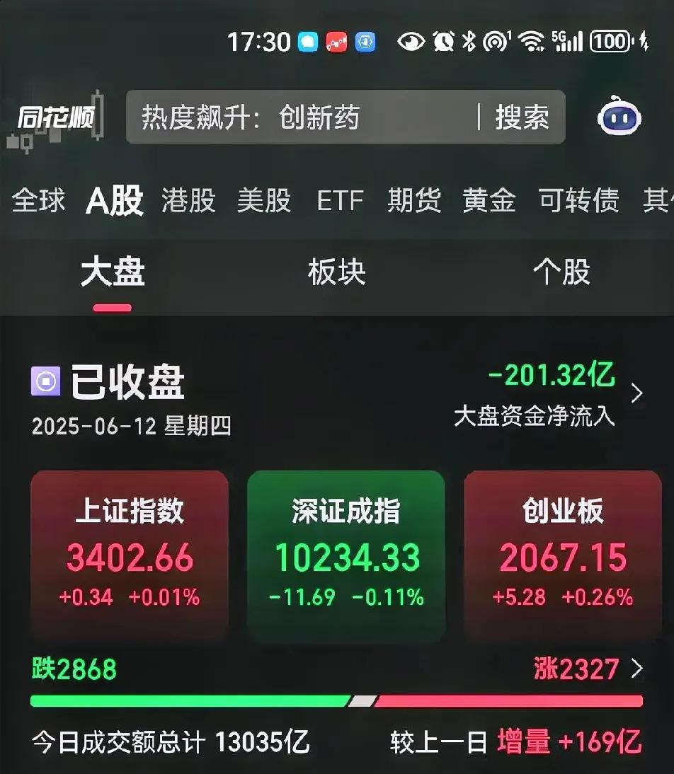 凭借新相微一己之力，下午账户力挽狂澜，上午他一度差点把我的市值拉下水去，谁能想到
