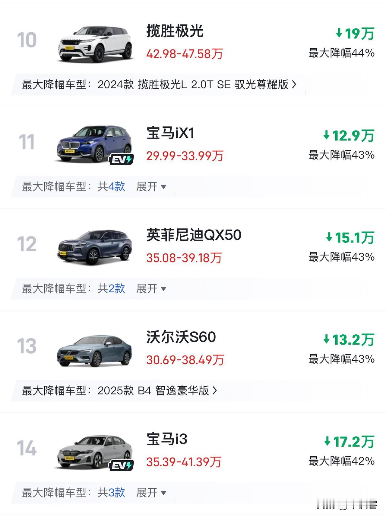 现在高端品牌的降价速度比我拉稀都快！

覆盖的品牌不单单是那些二线高端了，也包括