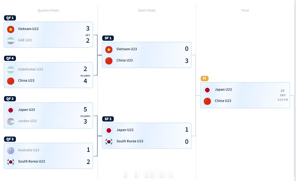 中国队五场比赛一球未失，挺进决赛，1月24日，会战日本队！！！ 