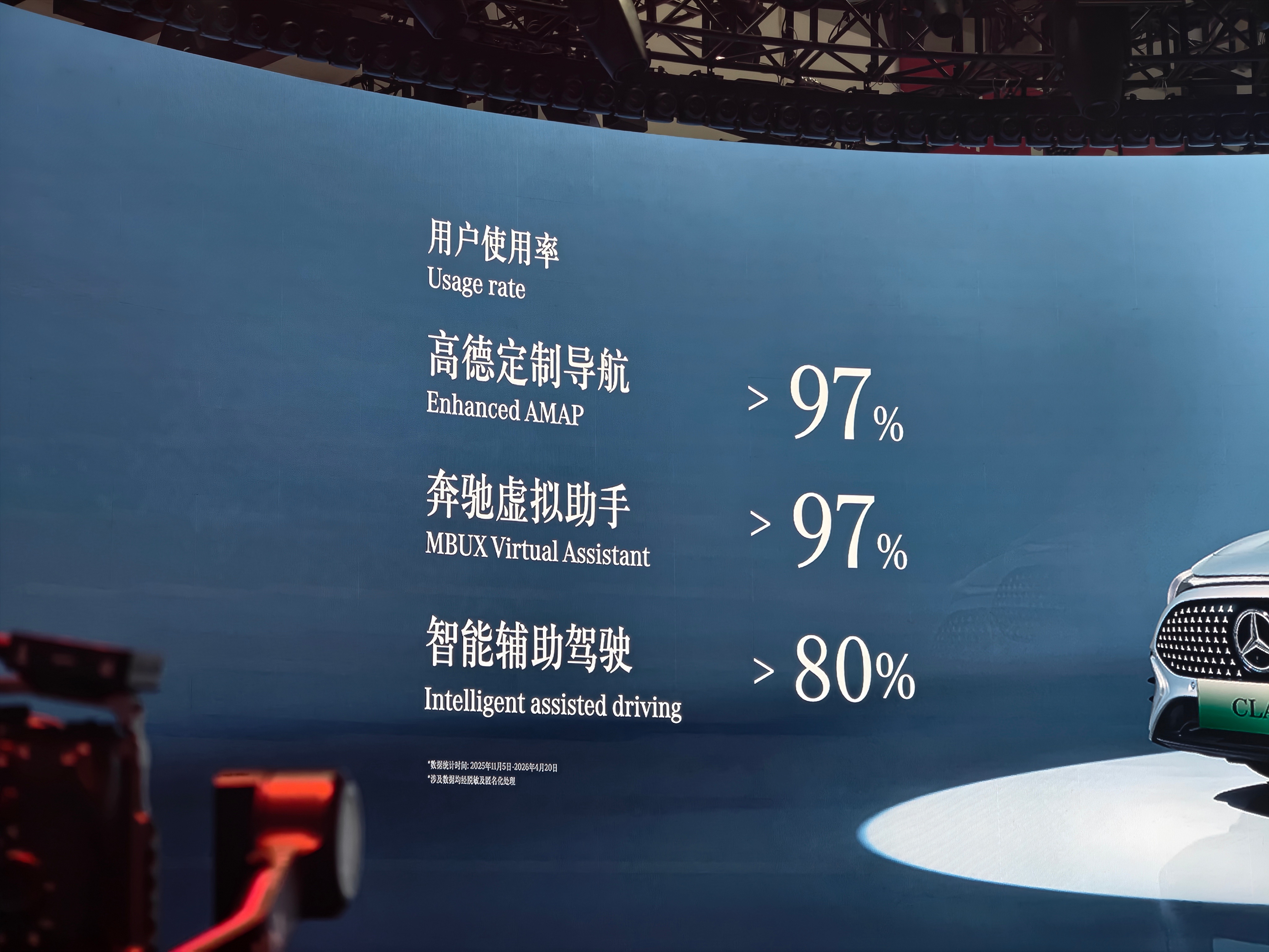 97%、97%、80%奔驰很诚实。新一代 Momenta 模型马上来了，全国都能