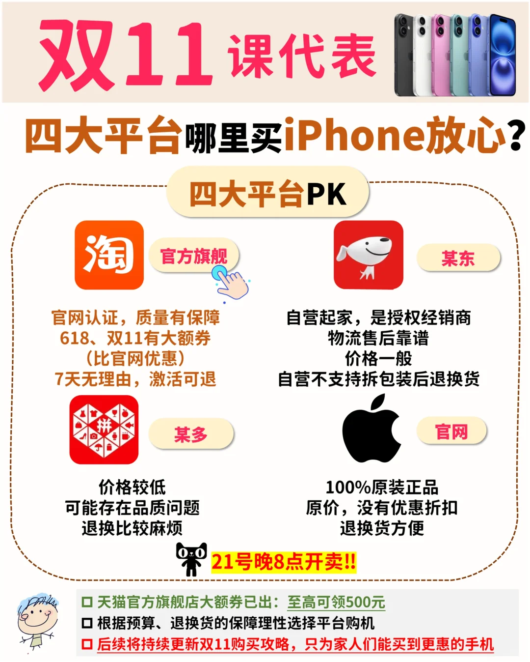 到底哪里买🍎产品放心？四大平台一篇说清楚