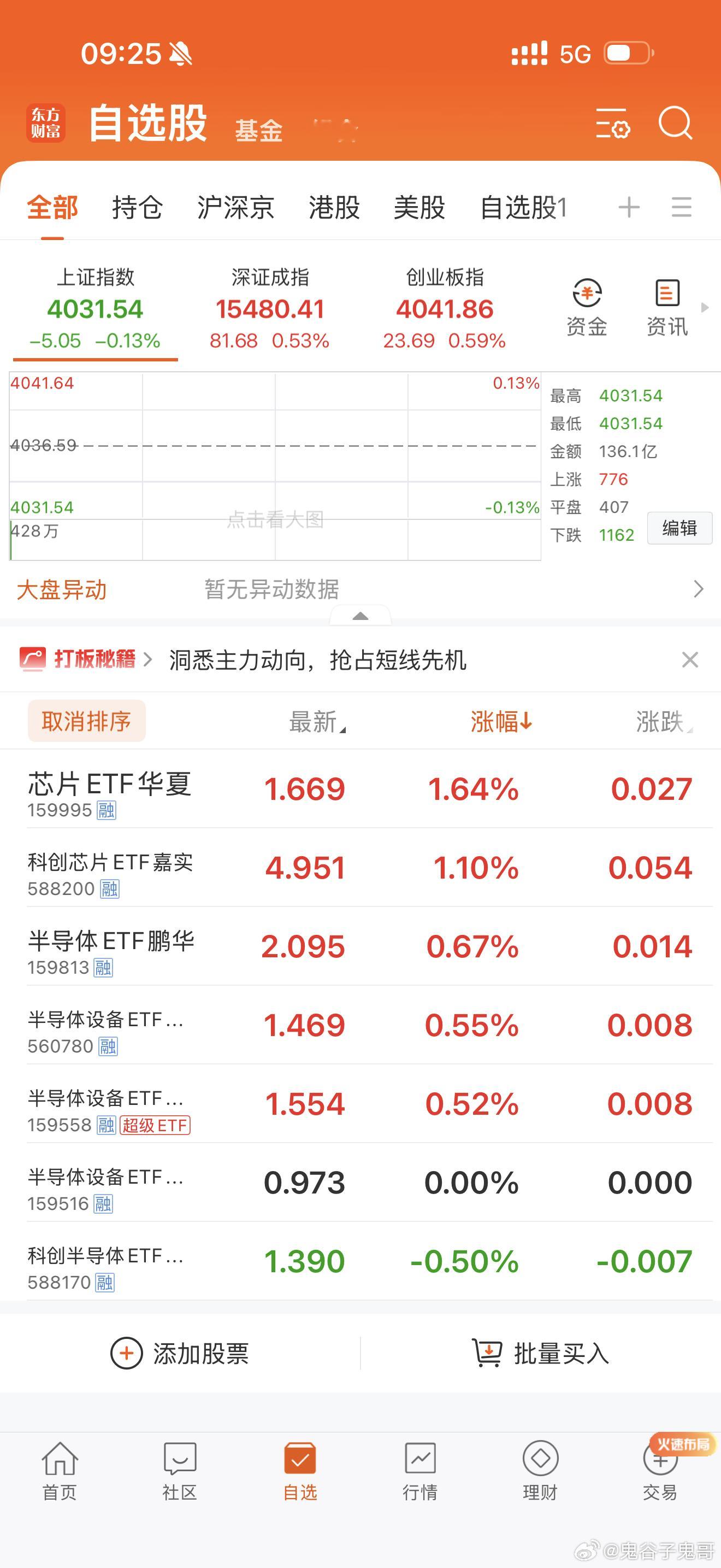 继续闭着眼睛买入半导体设备ETF159558和560780 