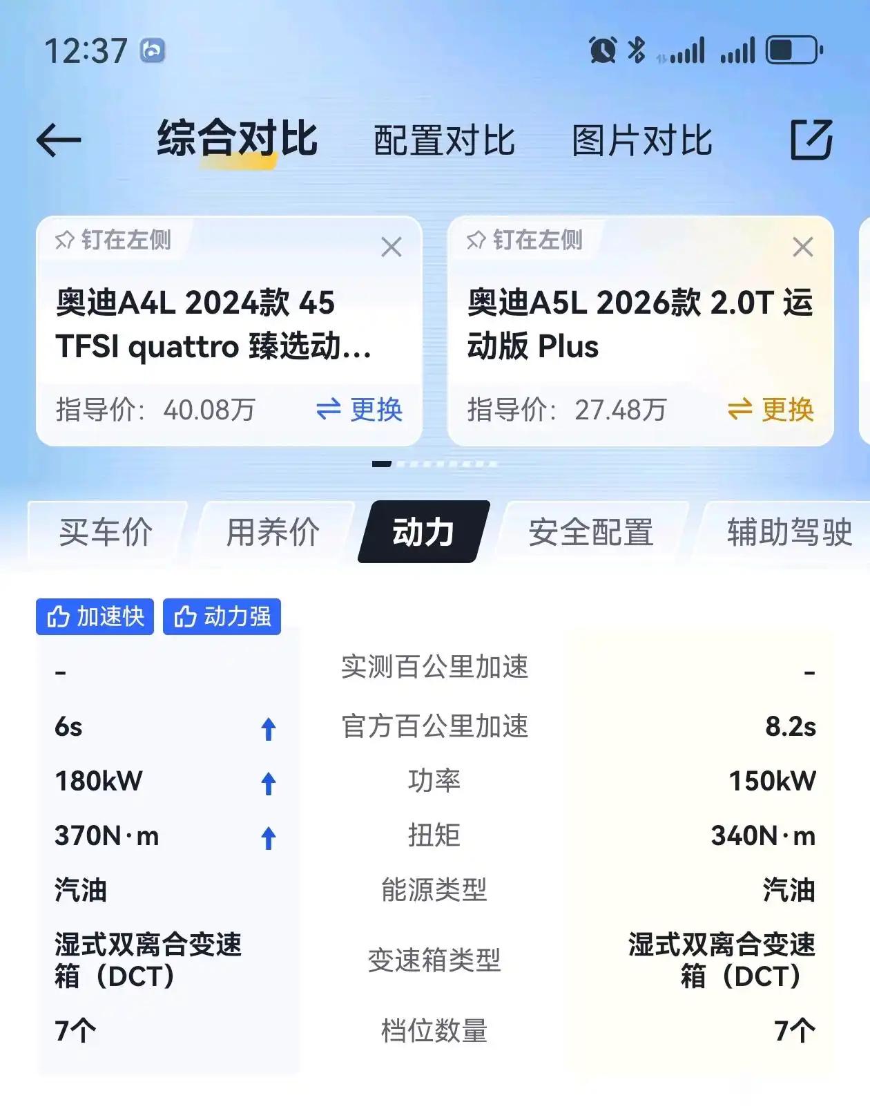 我怎么感觉买奥迪A5L低配还不如买A4L顶配划算？大家自己看一下配置表，28w预