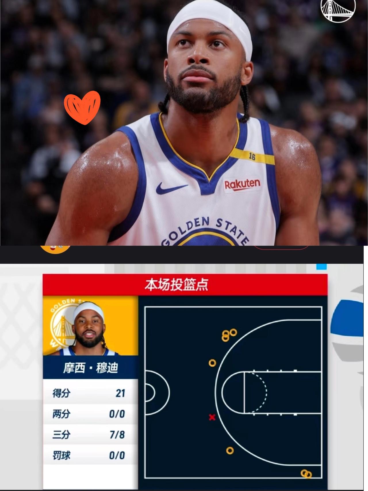 勇士这三分基因是刻进DNA里了吧！
穆迪直接用一节比赛炸场——
首节8中7轰7记
