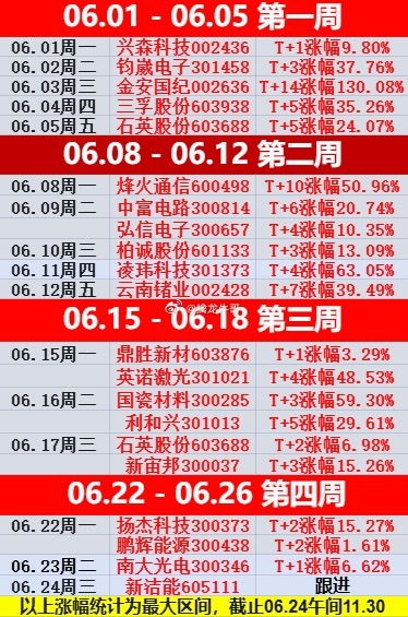 简评！“强者恒强”——受外围影响，大盘低开后，最低回踩至4075附近，在“科技”
