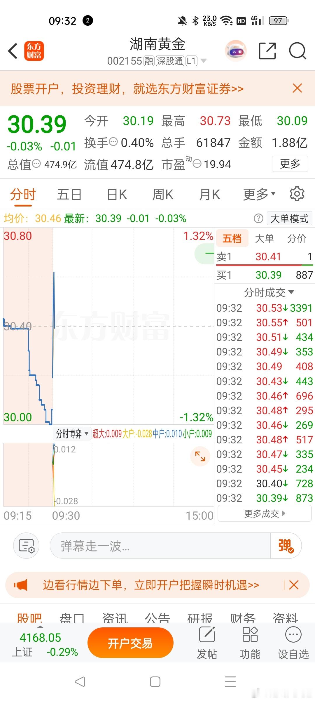 黄金走了 