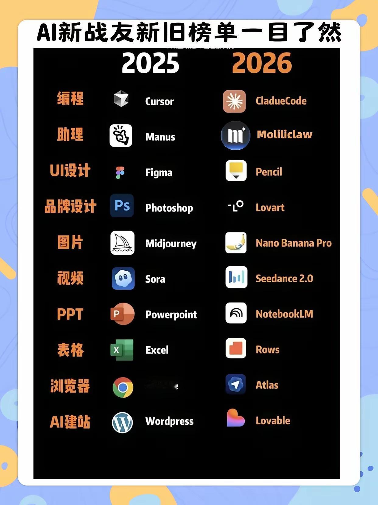 AI科技日报 · 2026年4月25日
🤖 大模型 & AI进展
- Open