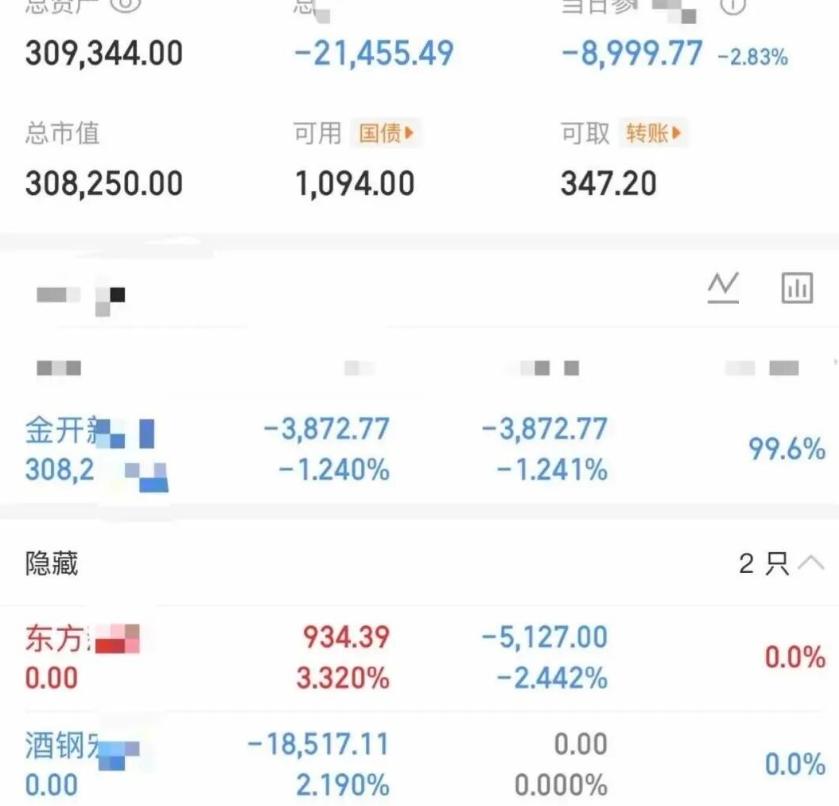 大曾子明天又要跌破30万了，充值7万不到一个星期就亏完，下午电力龙头豫能跳水，大