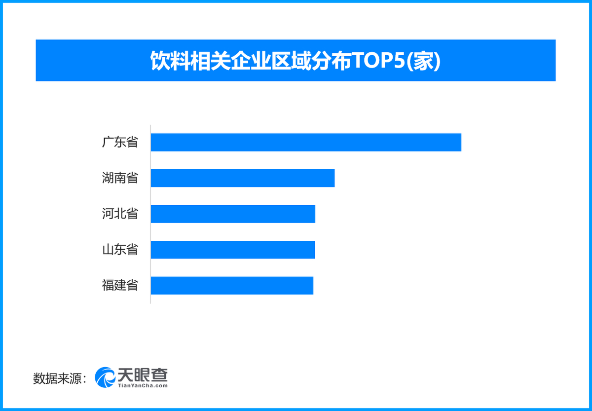 饮料类食品安全抽检合格率99.45%，现存相关企业超133.7万家6月以来市场监