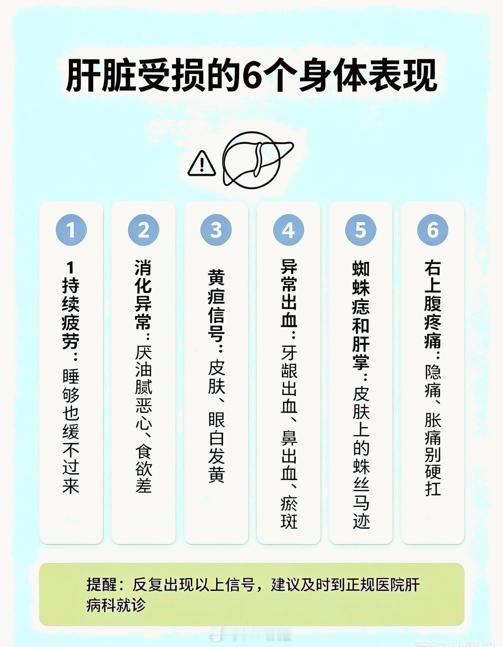 肝脏受损的6个身体表现1. 深度乏力：不明原因的持续性疲劳，充分休息后无法缓解（