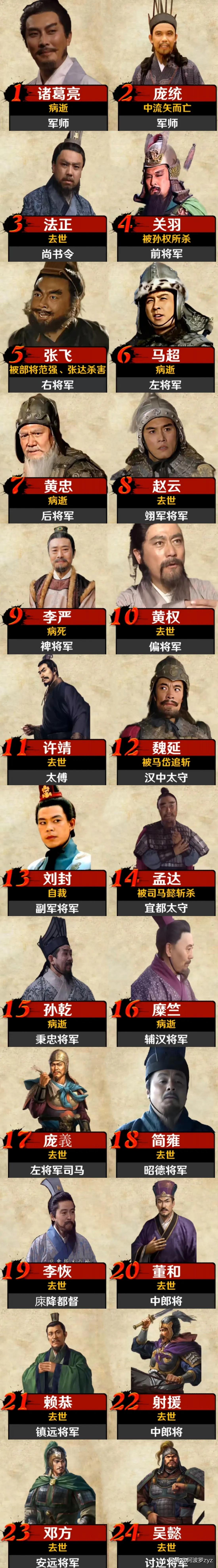 三国蜀汉政权历史上最重要的24大功臣列表